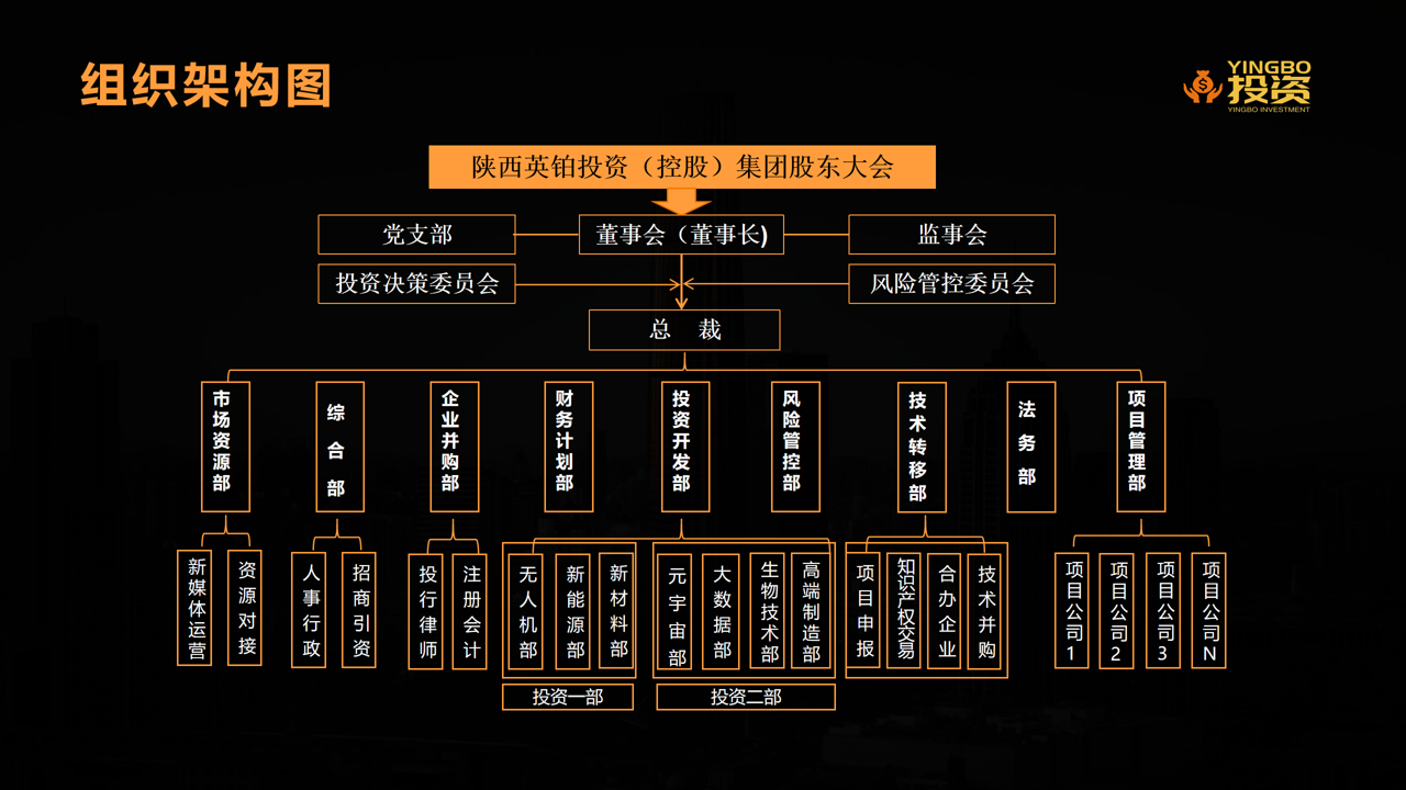 组织架构