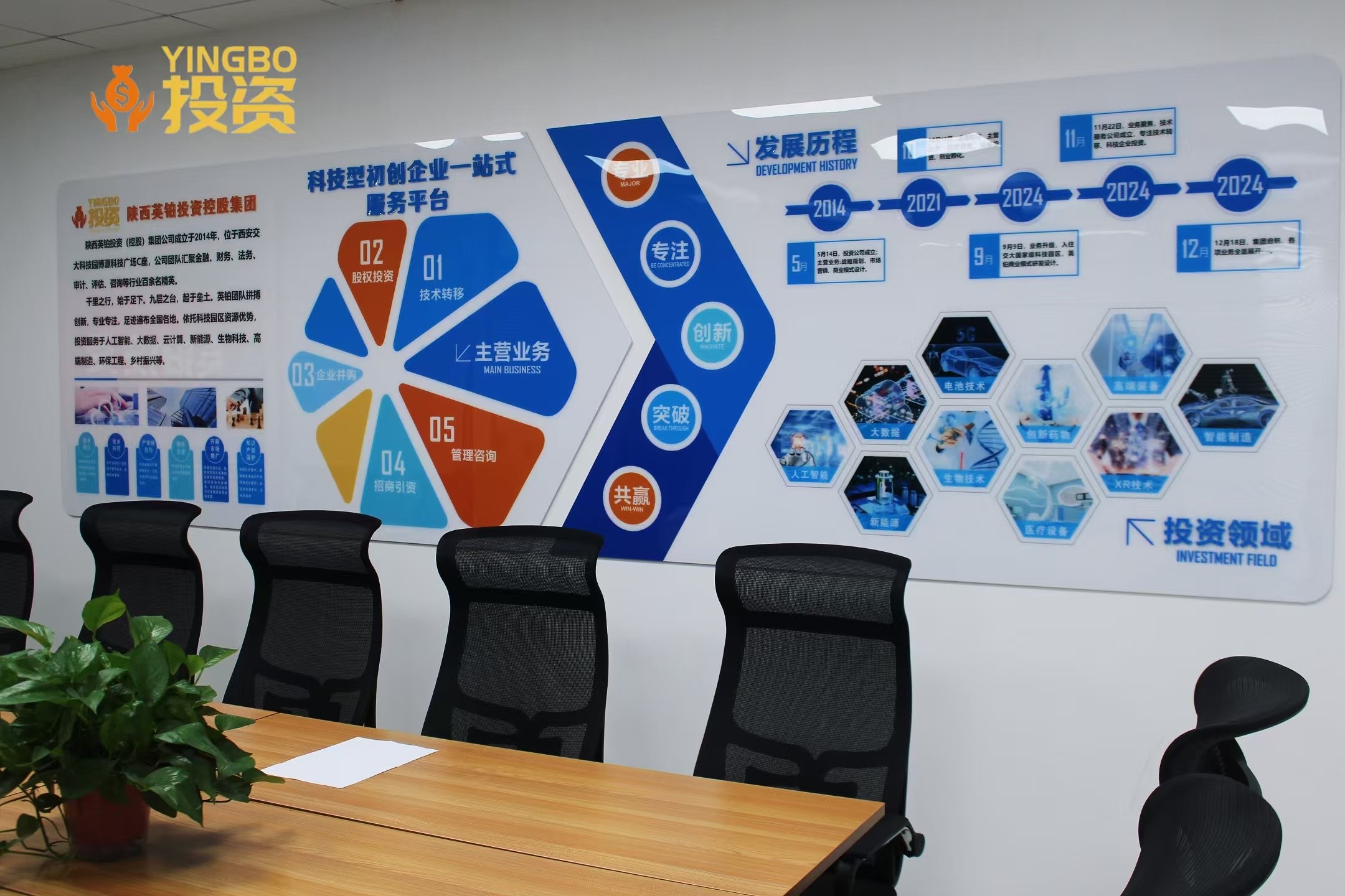 科技企业成长痛点全征集